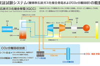 日立、酸素吹石炭ガス化複合発電実証試験の主要設備を受注 画像
