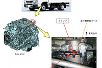 【リコール】三菱ふそう キャンター/ローザ…火災に至るおそれ 画像