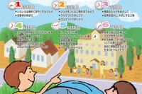 トヨタ、小学校高学年向け社会科学習用冊子を全面刷新…HVカーなどを紹介 画像