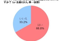 カラダの曲がり角を感じる人約7割…正しい間食が対策の鍵 画像