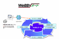 ジャックス、WEBでオートローンの申込みを完結…業界初のペーパーレス化を実現 画像