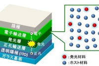NHK、消費電力1/3・寿命7倍の「赤色発光有機ELデバイス」を開発 画像