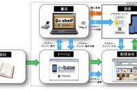 トーハン、書店へ電子書籍を提供…業界初 画像