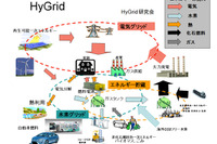 トヨタなど、水素活用のエネルギー需給システムを検討するHyGrid研究会を設立 画像