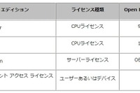 日本マイクロソフト、「Microsoft Windows Server 2012」提供開始 画像