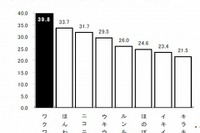 ビジネスパーソンにとって、幸せな感情を表す言葉は「ワクワク」 画像