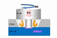 ホンダ、軽量化の本命はアルミボディか…スチールとアルミを連続接合する新技術 画像