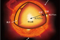 JAXA研究チーム、太陽表面の活動現象を地上で再現 画像