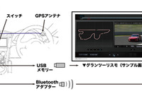 トヨタ×グランツーリスモ…現実と仮想を結びつける新技術［動画］  画像