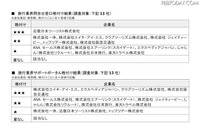 旅行サポートポータル格付け、最高評価は4社 画像