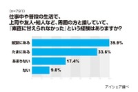 素直に甘えられない「オトナ女子」7割以上、その理由とは? 画像