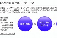 トヨタ自動車、サイオスのOSSサポートサービスを採用…コスト削減に貢献 画像