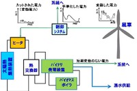 東芝など産学協同で再生可能エネルギーによるバイナリー発電技術を開発 画像