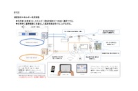 鉄道インフラを利用したエネルギーネットワークを構築 画像