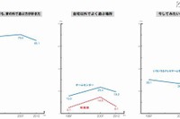 「友達よりも家族」「家の外より中」…子ども調査 画像