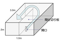 清水建設、トンネル工事での低周波音の低減技術を開発 画像