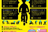ヒヤリ体験投稿キャンペーン「危なかッター」作品募集中 画像