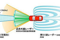 マツダ、アテンザ 新型に先進安全技術 i-ACTIVSENSE を搭載 画像