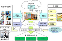 OKIコンサル、観光システムTweetLine@観光を笠岡市に納入 画像
