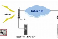 駐車場の防犯強化…リアルタイム映像配信サービスを提供開始 画像