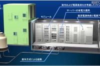 NEDO、省エネ技術を結集した次世代モジュール型データセンターをつくばに構築 画像