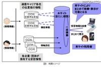 安否情報を検索できる「J-anpi」、共同サイトの提供開始 画像