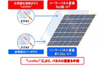 旭硝子、国内最大級の工場屋根を活用したメガソーラーを建設 画像