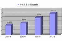 ボルボ、2012年国内販売が1万台突破…過去6年で最速 画像