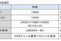 GSユアサ、東武鉄道に回生電力貯蔵装置を納入…省エネにも有効 画像