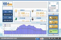 エディオン、電力使用量の監視・制御システムを提供 画像