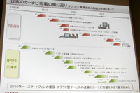 スマホ・車載機連携サービス、デンソー アルペジオ「車を熟知した当社ならではのサービスを提供」 画像