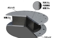 ブリヂストンの免震ゴム、リニューアルした東京駅に採用 画像