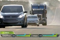 フォードの新型ハイブリッド、C-MAX…比較CMで プリウス 圧倒［動画］ 画像