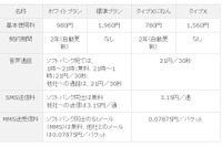 SBモバイル、「4Gスマートフォン」向けの料金プランを発表 画像