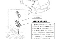 【新聞ウォッチ】トヨタ世界で14車種743万台、過去最多のリコール 画像
