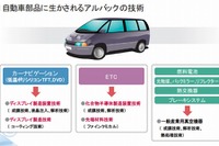 アルバックなど、自動車用樹脂ガラス部品の量産用プラズマ成膜装置を発表 画像