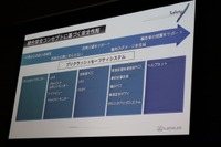 【レクサス LS 改良新型】フラッグシップは最新のセーフティテクノロジーを搭載 画像