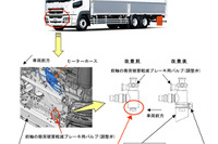 【リコール】三菱ふそう大型トラック…火災に至おそれ 画像
