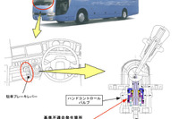 【リコール】三菱ふそう大・中型バス「エアロエース」など…駐車ブレーキ作動異常のおそれ 画像