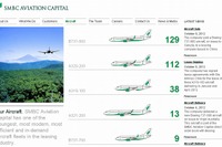 住友商事など、既存航空機リース事業をSMBC Aviation Capitalへ統合 画像