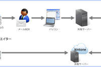 サイボウズ、Webフォーム作成ツール発売…登録データの一元管理を実現 画像