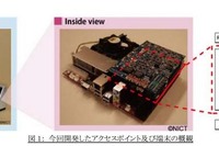 NICT、新たな無線LAN規格「IEEE802.11af」暫定版実証実験に成功 画像