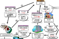 三菱がんばる---全拠点でのサービスを24時間受け付け 画像