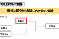 JX日鉱日石など3社、タイでのENB製造装置新設について共同事業化を検討 画像
