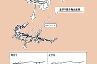 【リコール】曲がらないトヨタ ハイラックスで人身事故 画像