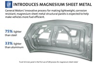 GM、自動車用マグネシウム構造材を開発…最大75%軽量 画像