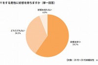 「DIY男子」はモテる…ブラック&デッカー調べ 画像