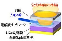 京大、作動中のリチウムイオン電池ナノ界面を観察…劣化原因解明へ 画像
