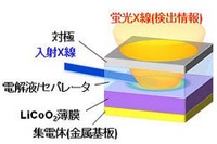 京大、作動中のリチウムイオン電池ナノ界面を観察…劣化原因解明へ 画像