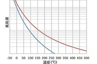 三菱マテリアル、広温度範囲測定用サーミスタ材料を開発…クリーンディーゼルエンジンに貢献 画像